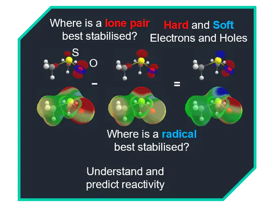 Hard and soft electrons and holes